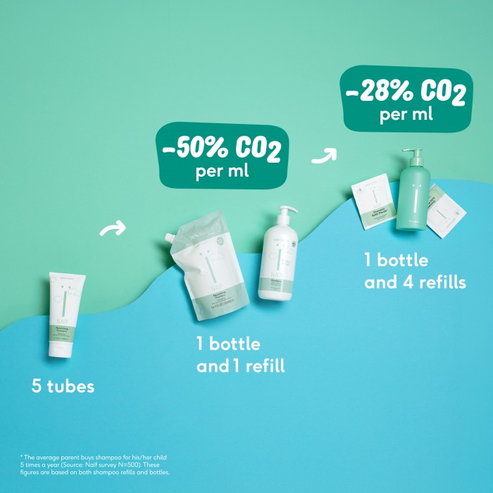 Rezerva eco tip pudra de gel de dus pentru copii - Naïf
