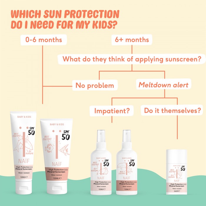 Spray cu protectie solara minerala SPF 50 - Bebelusi si copii  - 100 ml - Naïf